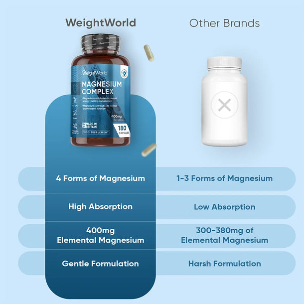 4-in-1 Magnesium Complex Capsules