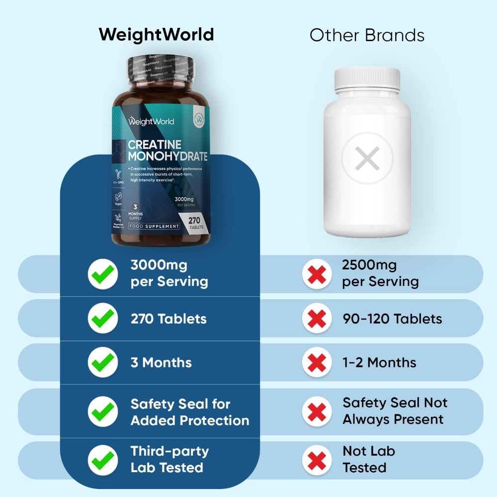 WeightWorld-ie-creatine-monohydrate-caps-03.webp