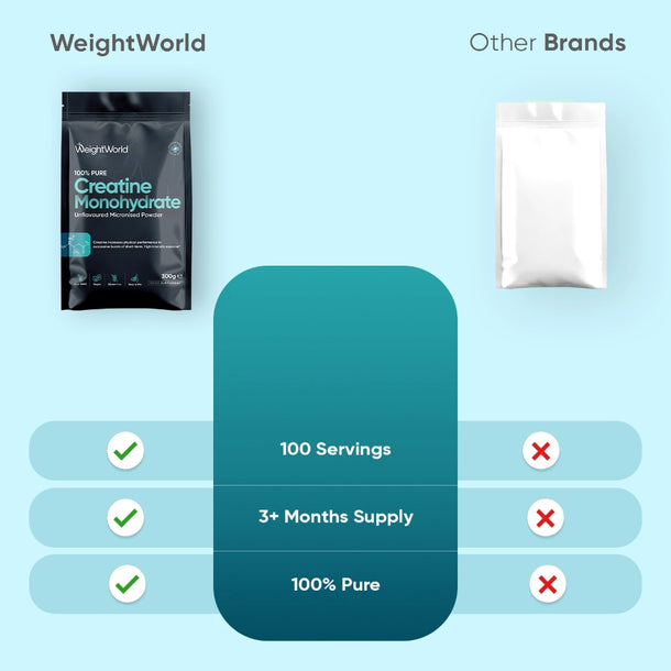 creatine-monohydrate-micronised-powder-300g-ie-3