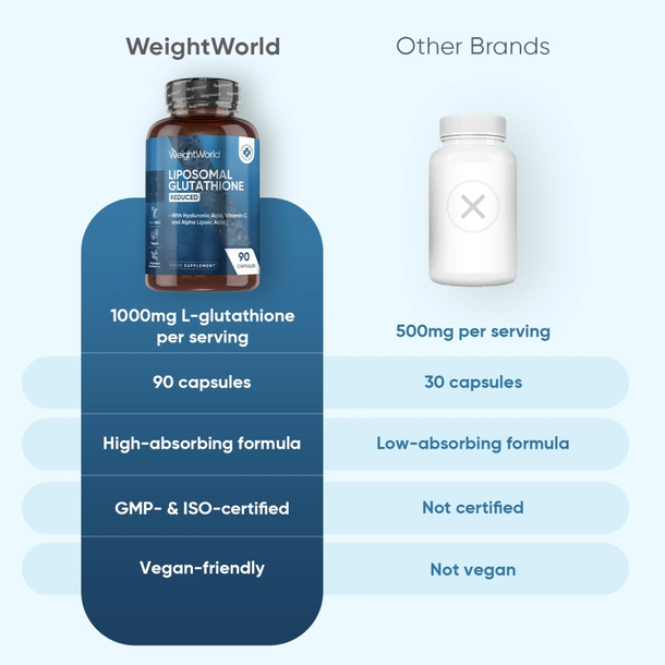 Liposomal L-Glutathione Complex Capsules