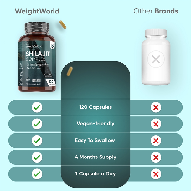 Shilajit Complex Capsules