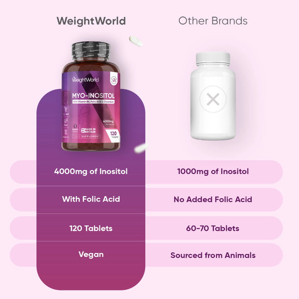 inositol-4000mg-tablest-ie-5.webp