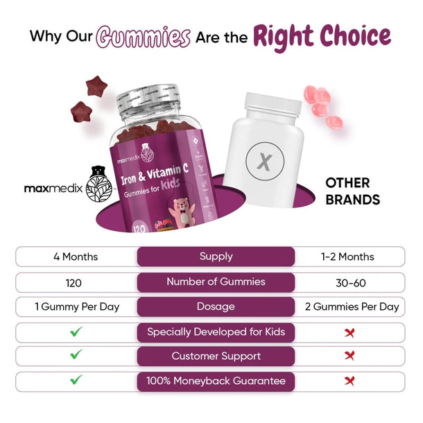 iron-and-vitamin-c-gummies-ie-05.webp