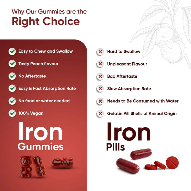 iron-vitamin-120-gummies-ie-caps-02.webp