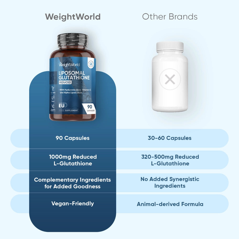 Liposomal L-Glutathione Complex 90 Capsules