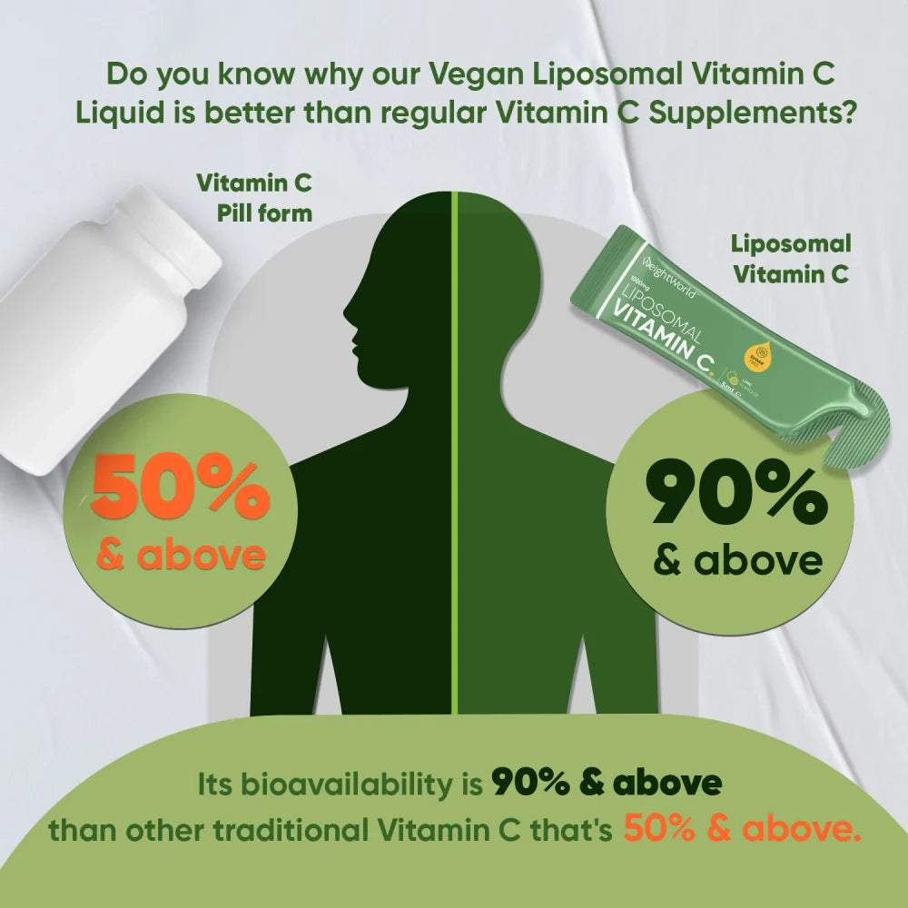 liposomal-vitamin-c-liquid-sachets-ie-caps-11.webp