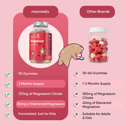 magnesium-citrate-gummies-for-kids -90-ie-2.webp