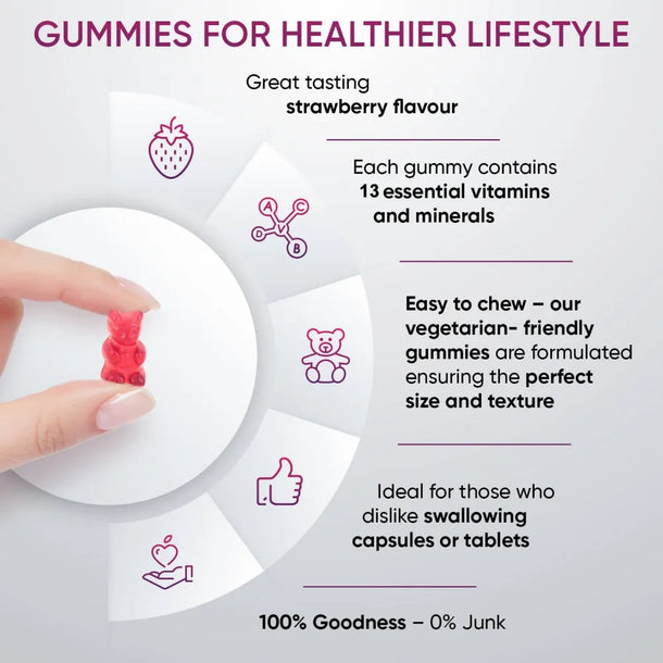 multivitamin-gummies-uk-2.webp