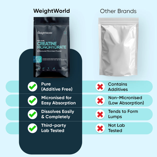 pure-creatine-monohydrate-1kg-powder-ie-4.webp