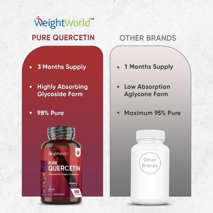 pure-quercetin-uk-1k-3.jpg