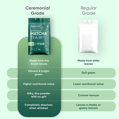 100% Organic Ceremonial-Grade Matcha Green Tea Powder