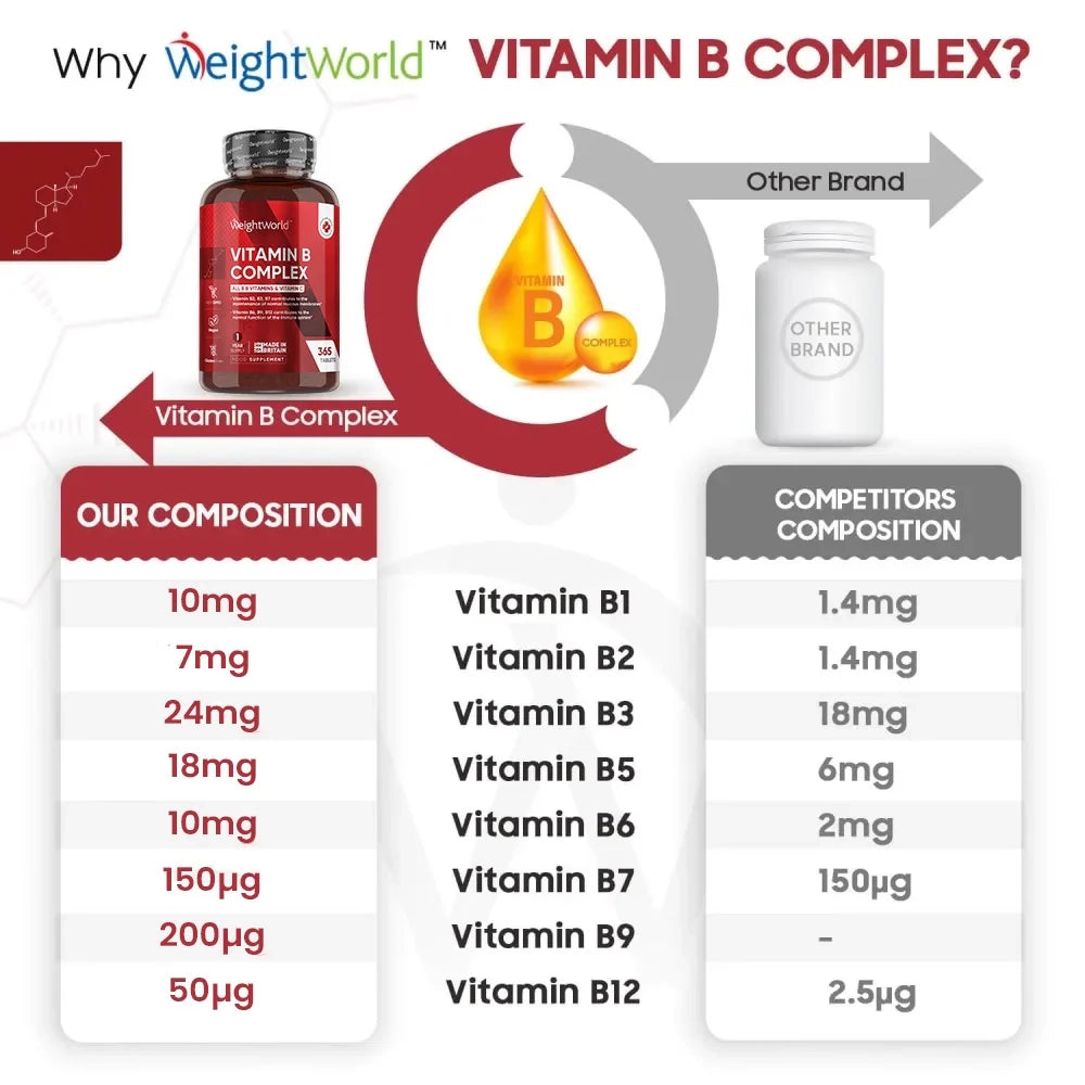 vitamin-b-complex-ie-4.webp