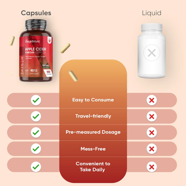 weightworld-ie-apple-cider-vinegar-cap-04.webp