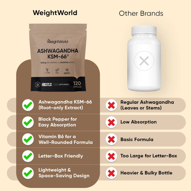 weightworld-ie-ashwagandha-extract-3.webp