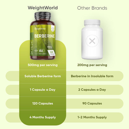 weightworld-ie-berberine-500mg-120-capsules-03.webp