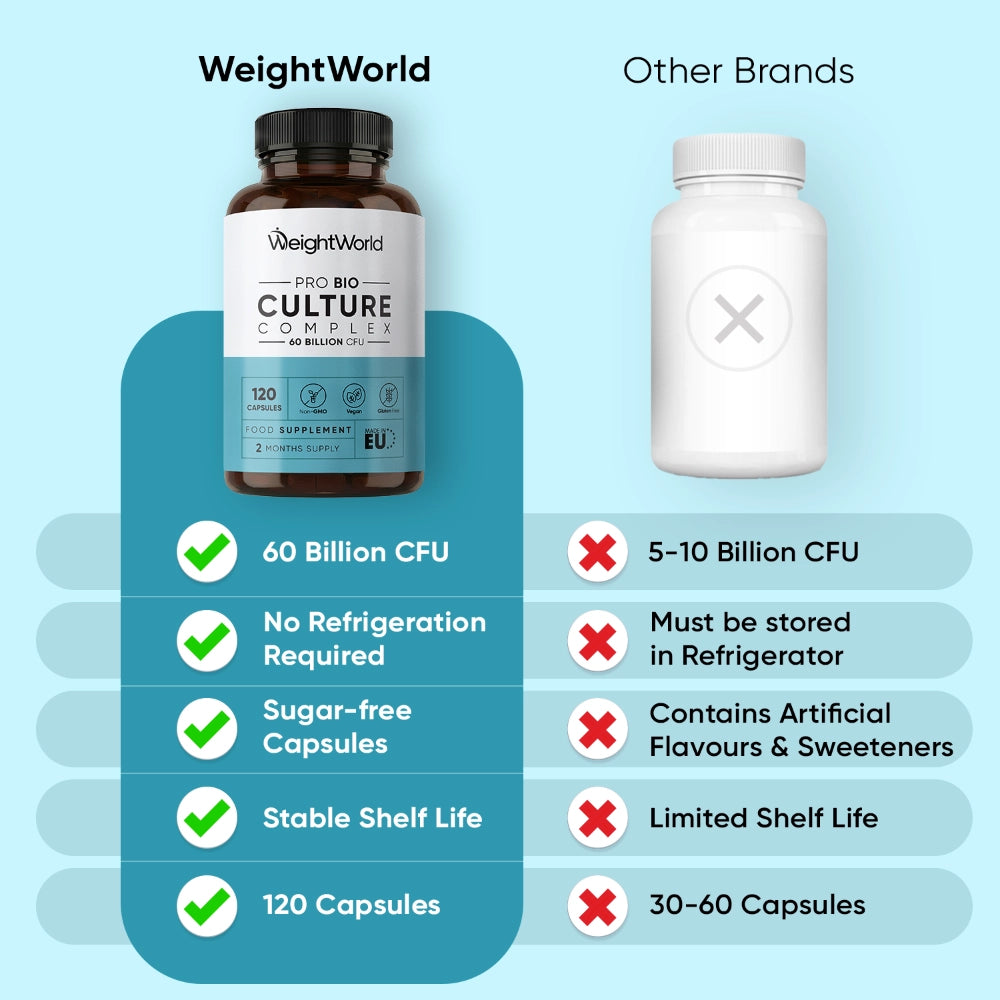 weightworld-ie-bio-cultures-caps-03.webp