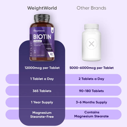 weightworld-ie-biotin-tablets-bottle-02.webp
