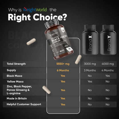 weightworld-ie-black-maca-complex-caps-04.webp