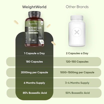 weightworld-ie-boswellia-serreta-04.webp