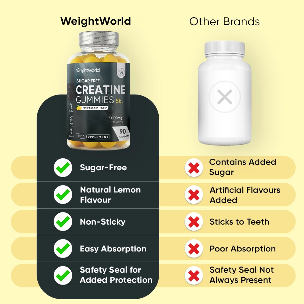 weightworld-ie-creatine-gummies-5000mg-3.webp