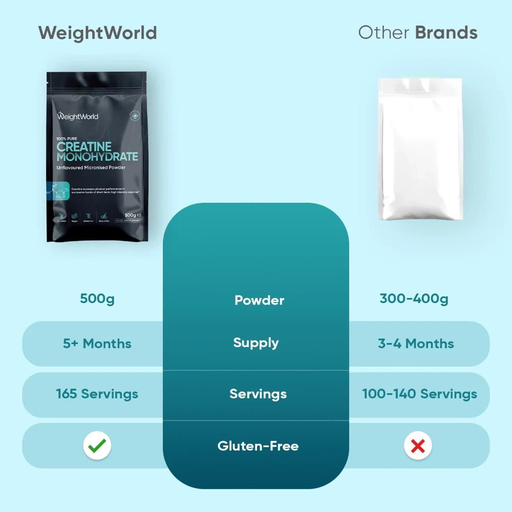 weightworld-ie-creatine-monohydrate-powder-500gm-supplement-pouch-03.webp