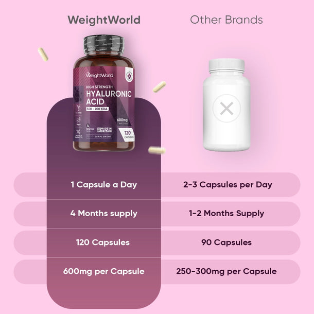weightworld-ie-hyaluronic-acid-capsules-bottle-03.webp