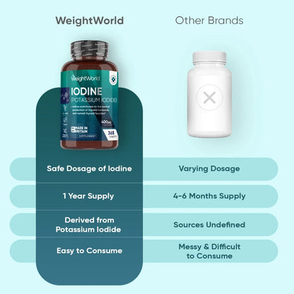 weightworld-ie-iodine-bottle-03_HD