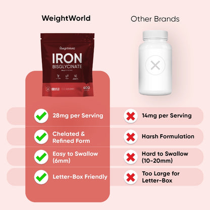 weightworld-ie-iron-bisglycinate-caps-04.webp