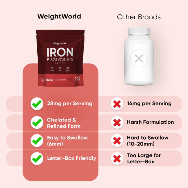 weightworld-ie-iron-bisglycinate-caps-04.webp