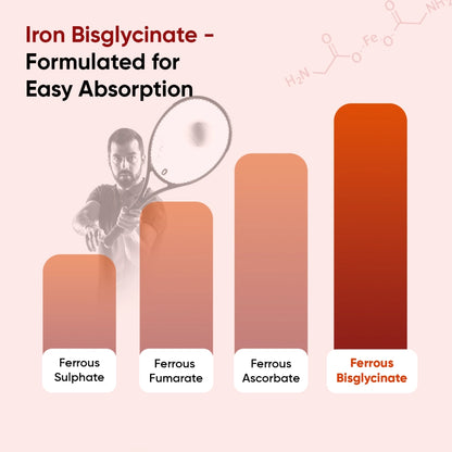weightworld-ie-iron-bisglycinate-caps-05.webp