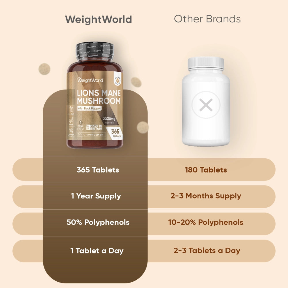 weightworld-ie-lion-mane-mushroom-extract-bottles-04.webp