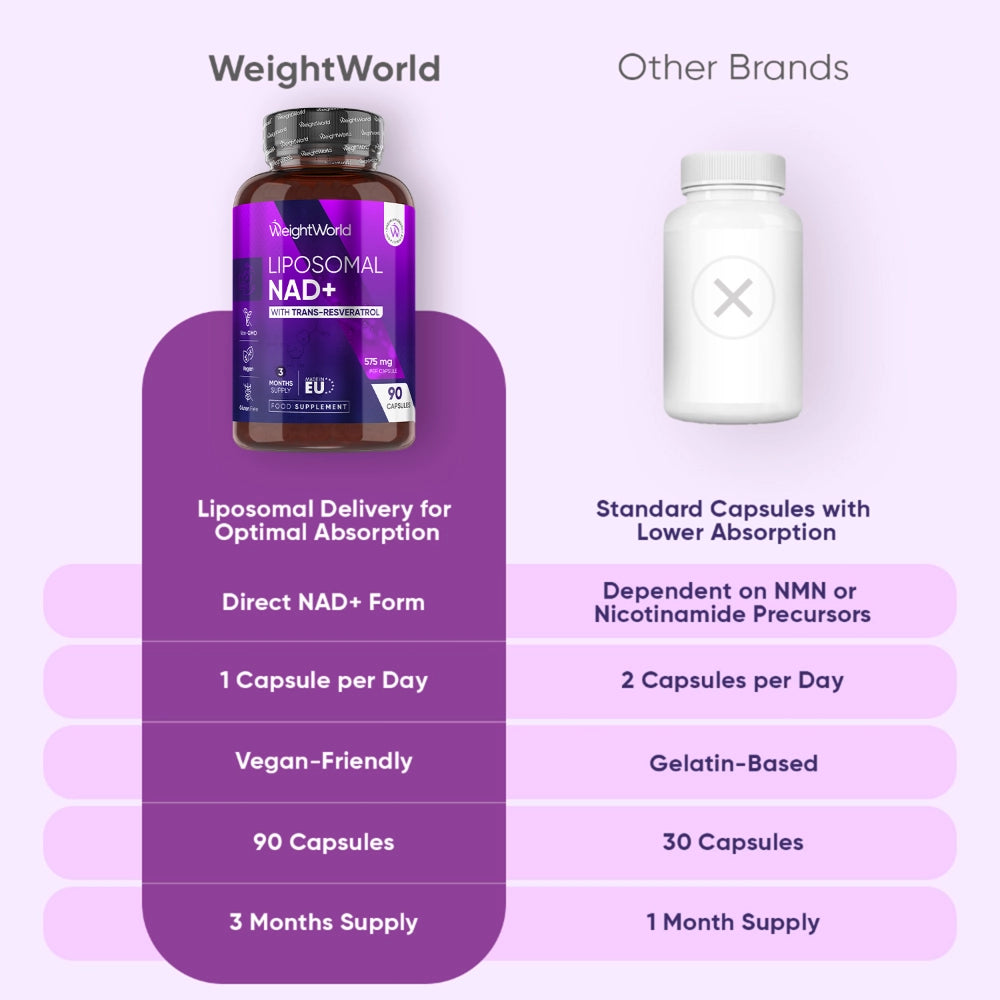 weightworld-ie-liposomal--with-resveratrol-caps-03.webp