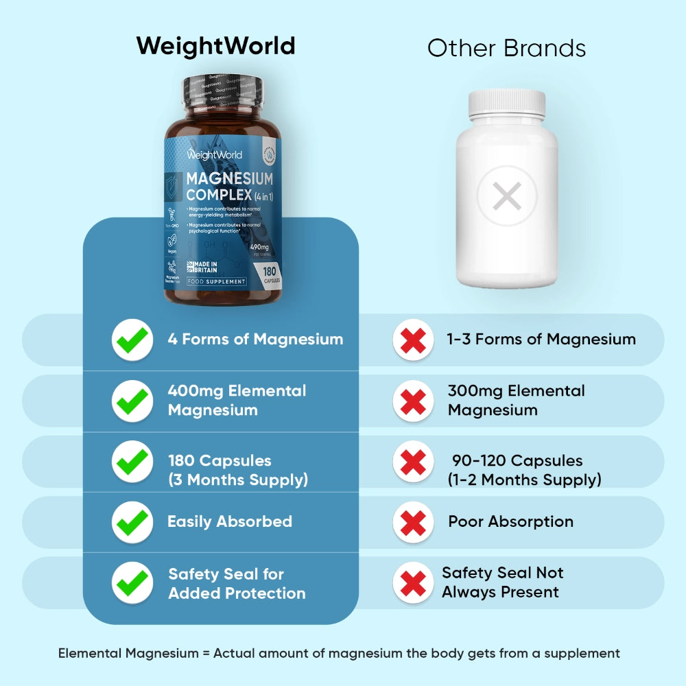 weightworld-ie-magnesium-complex-180-3.webp