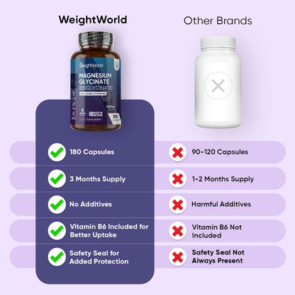 weightworld-ie-magnesium-glycinate-caps-02.webp