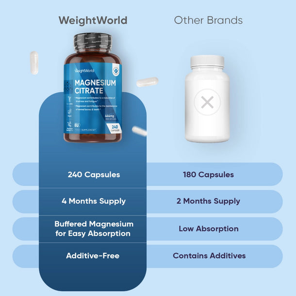 weightworld-ie-magniesum-citrate-capsules-bottle-04.webp
