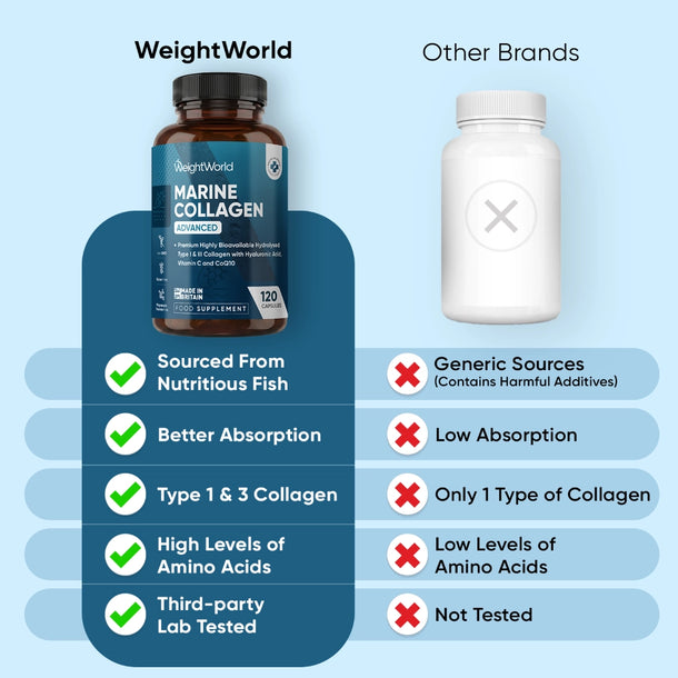 weightworld-ie-marine-collagen-caps-03.webp