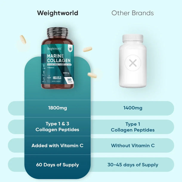 weightworld-ie-marine-collagen-tablets-bottle-4.webp