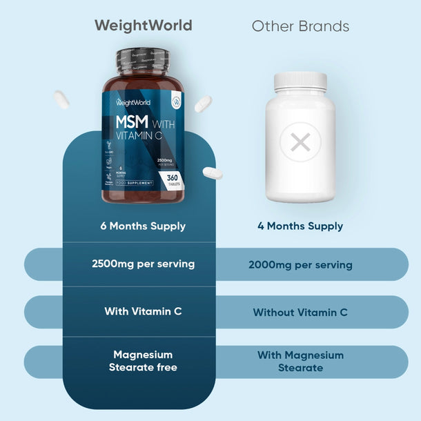 weightworld-ie-msm-with-vitamin-c-bottle-03.webp