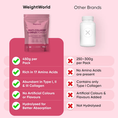 weightworld-ie-multi-collagen-complex-4.webp