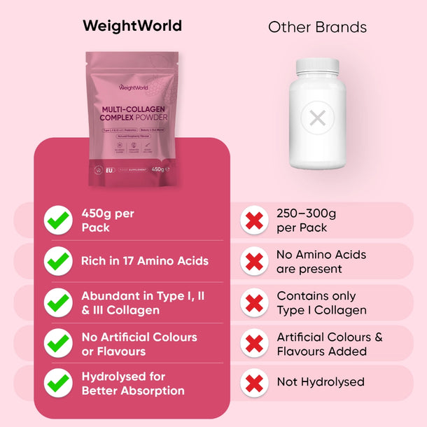 weightworld-ie-multi-collagen-complex-4.webp