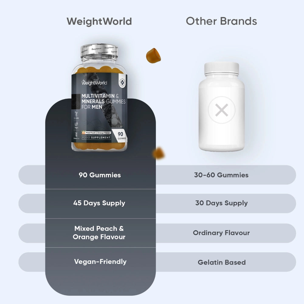weightworld-ie-multivitamins-gummies-for-men-90-gummies-bottle-04.webp