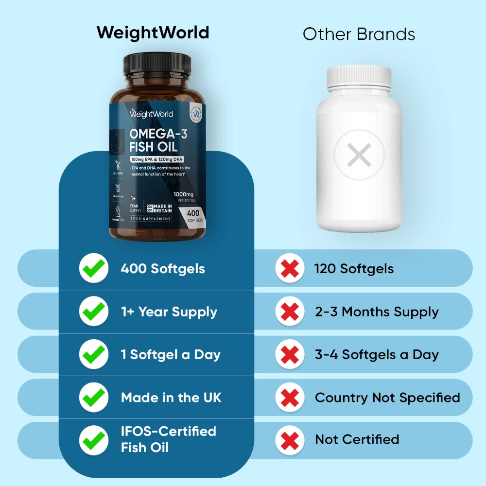 weightworld-ie-omega-3-caps-02.webp