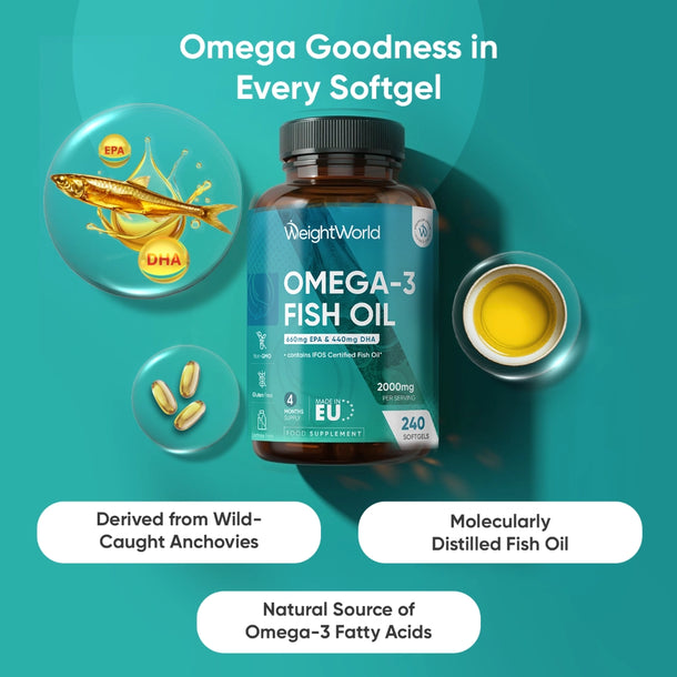 weightworld-ie-omega-3-fish-oil-caps-01.webp