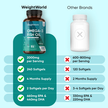 weightworld-ie-omega-3-fish-oil-caps-03.webp