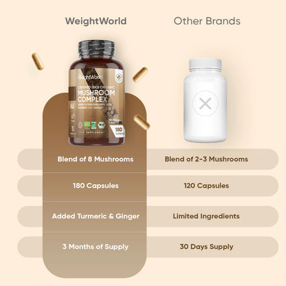 weightworld-ie-organic-mushroom-complex-caps-04.webp