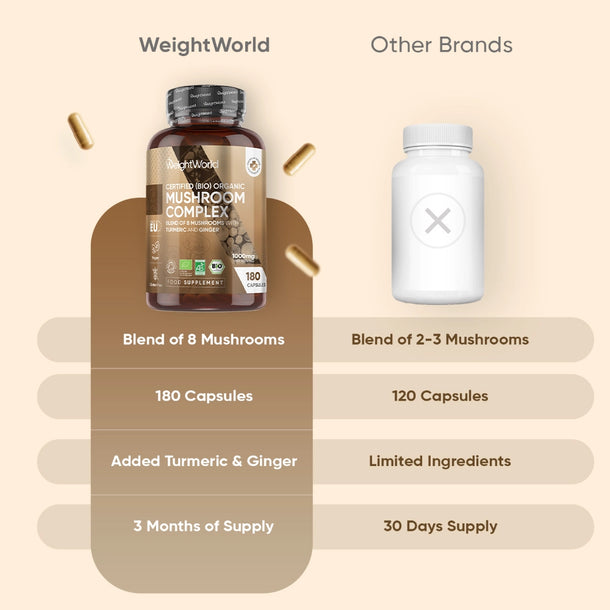 weightworld-ie-organic-mushroom-complex-caps-04.webp