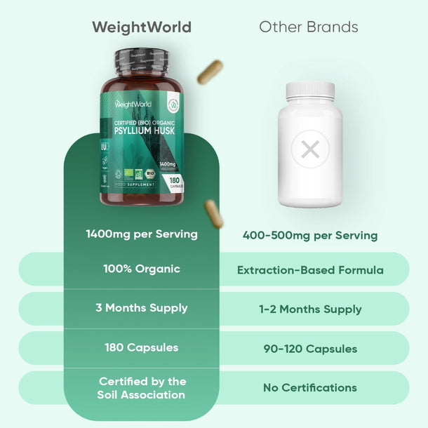 weightworld-ie-organic-psyllium-husk-1400mg-4.webp
