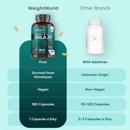 weightworld-ie-pure-himalayan-shilajit-caps-02.webp