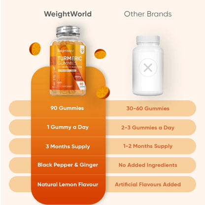 weightworld-ie-turmeric-gummies-caps-02.webp