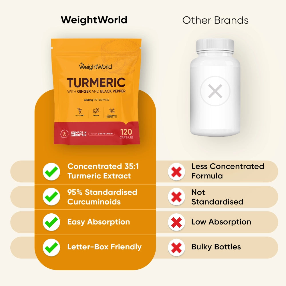 weightworld-ie-turmeric-with-ginger-and-black-pepper-caqps-03.webp